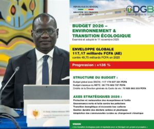 Lire la suite à propos de l’article Budget 2026 – Environnement et Transition Écologique : le Sénégal fait un bond historique de 136 %