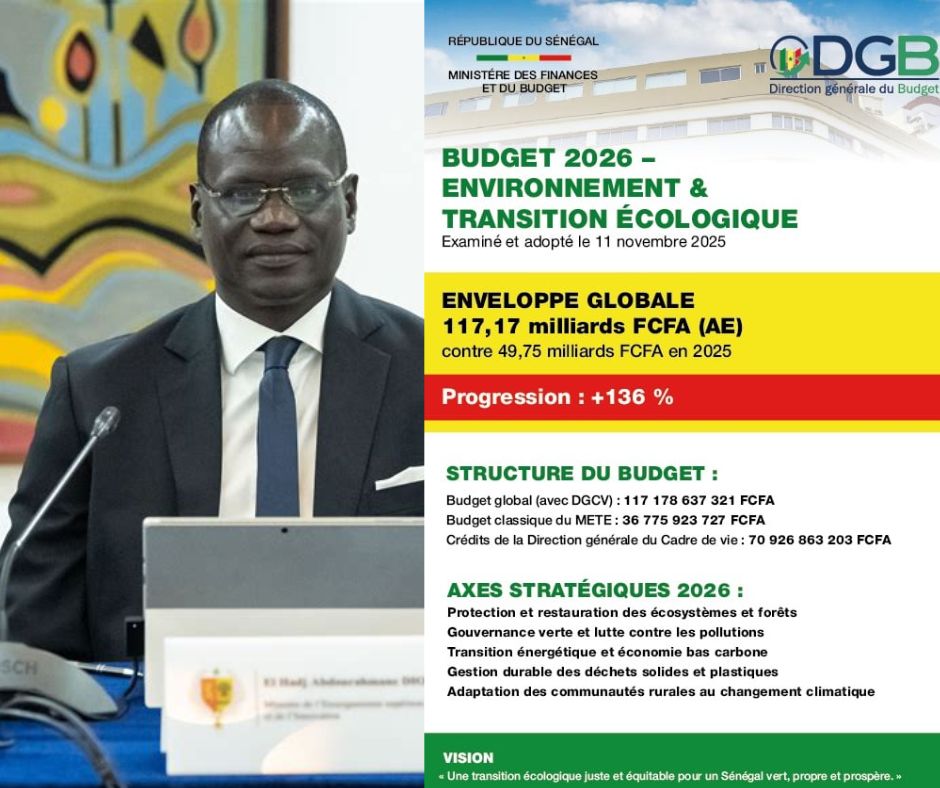 You are currently viewing Budget 2026 – Environnement et Transition Écologique : le Sénégal fait un bond historique de 136 %