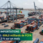 Lire la suite à propos de l’article Commerce extérieur : les importations du Sénégal reculent de 7,3 % en juillet